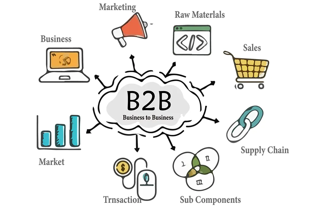 从零建B2B独立站？别被“一键搞定”骗了，这7步才是真刀实枪的落地流程